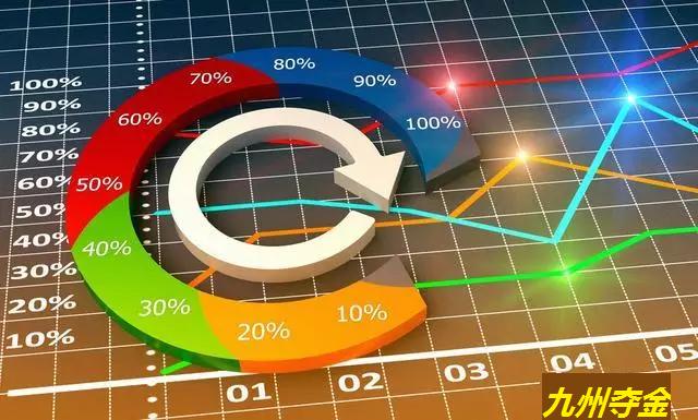 現貨投資交易理念、風控管理與均線運用實戰法則